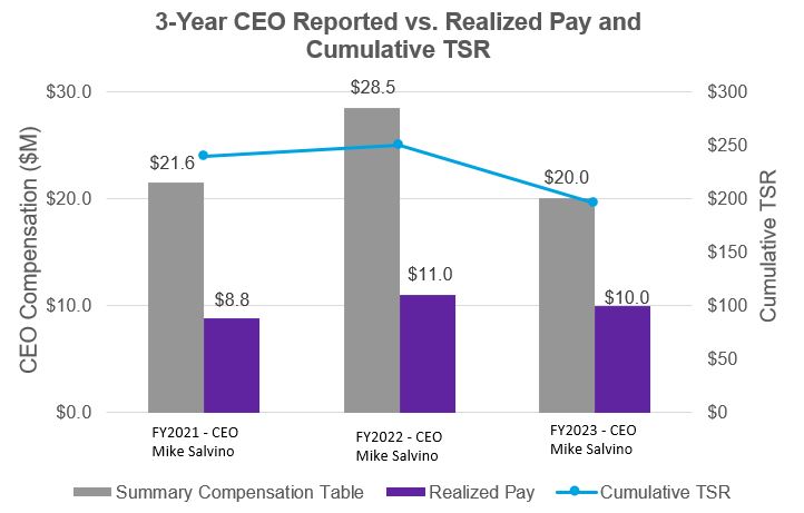 CEO 3-year pay.jpg